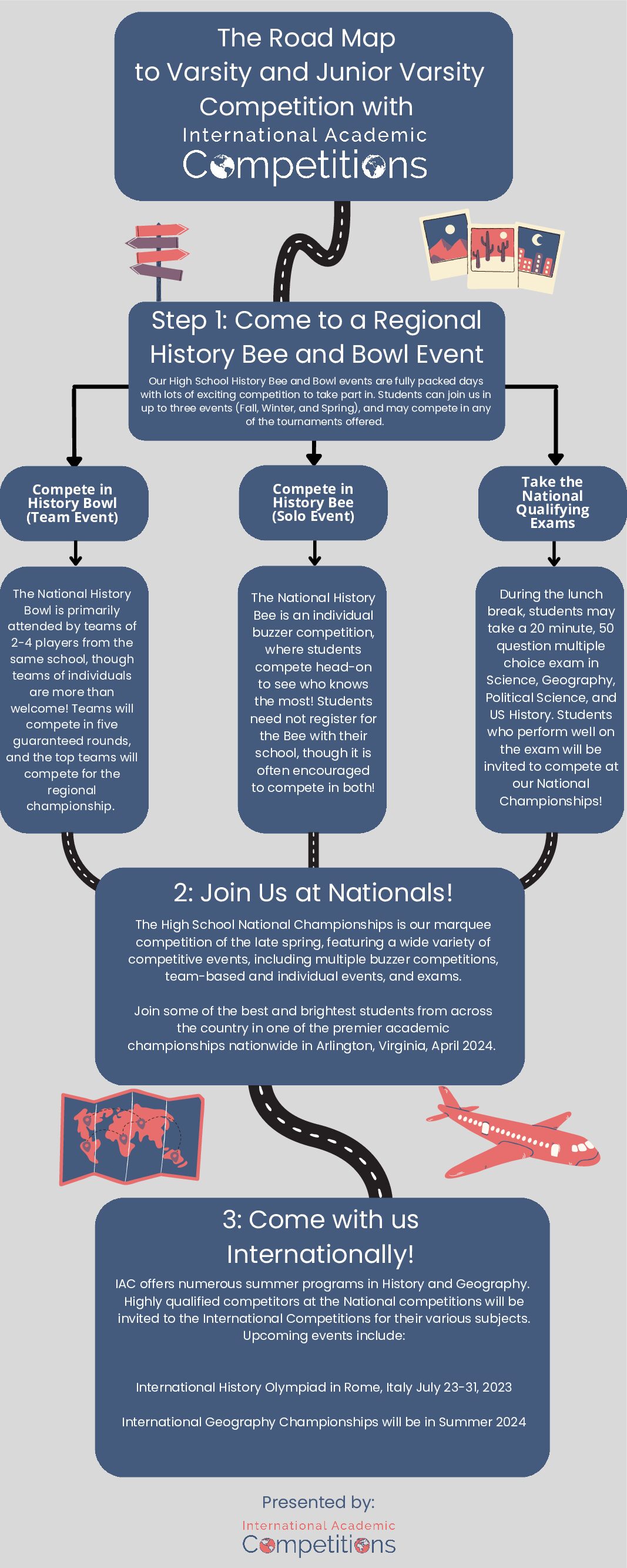 The Road Map to High School Competition with IAC
